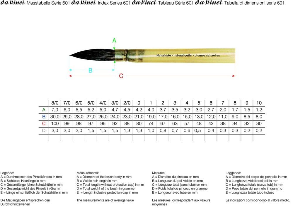  Da Vinci Kazan Sincap Kılı Yuvarlak İnce Uçlu Çini Seramik Porselen Gölgeleme Fırçası Seri 601 No:2/0