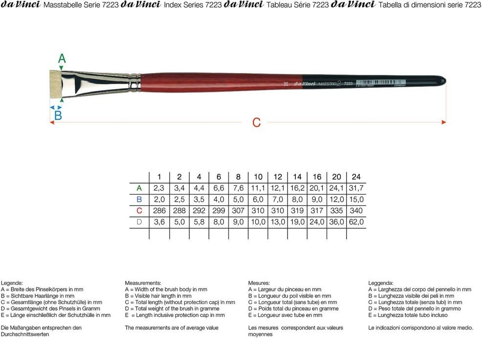  Da Vinci Maestro 2 Domuz Kılı Ekstra Kısa Akrilik Boya Ve Yağlı Boya Fırçası Seri 7223 No:1
