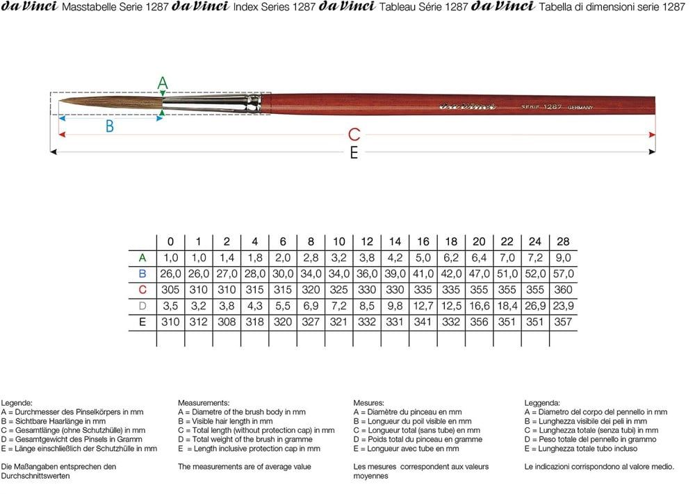  Da Vinci Manda Kılı Yuvarlak Uzun İnce Uçlu Tabela Yazı Fırçası Seri 1287 No:10