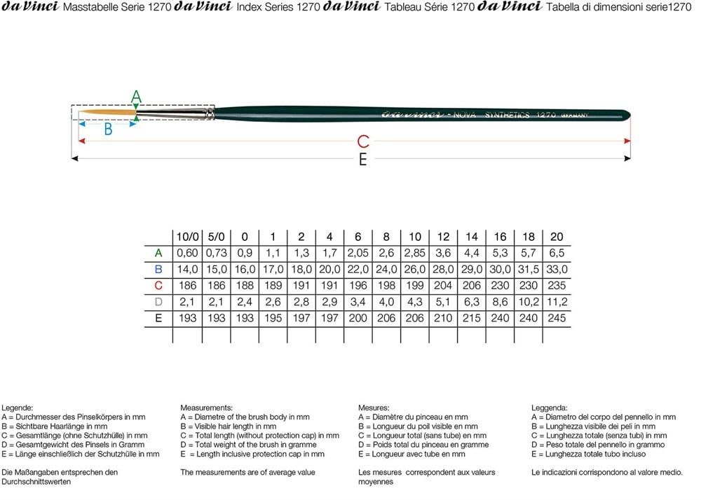  Da Vinci Nova Sentetik Yuvarlak Uzun Tabela Yazı Fırçası Seri 1270 No:1