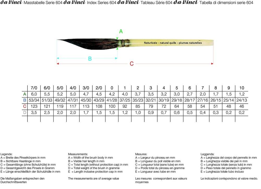  Da Vinci Sincap Kılı Seri 604 No:0