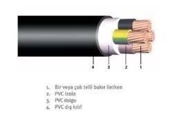 Öznur 2x10mm NYY Kablo (Metre)