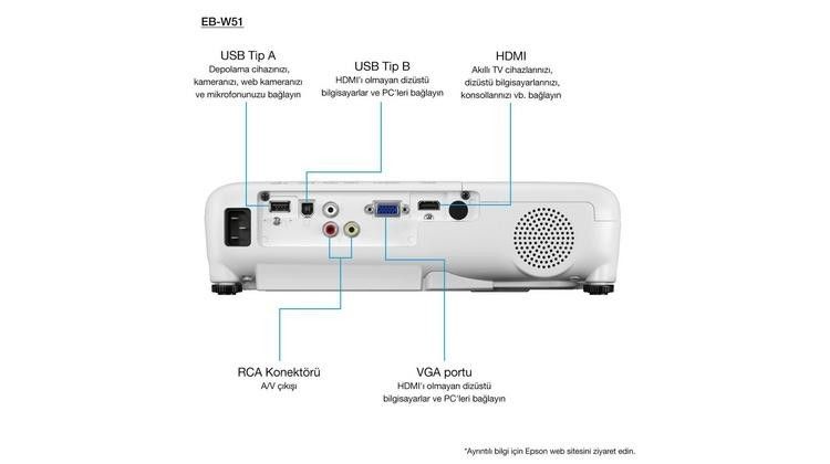 Epson EB-W51 WXGA 1280x800 4000Ans Projeksiyon #3