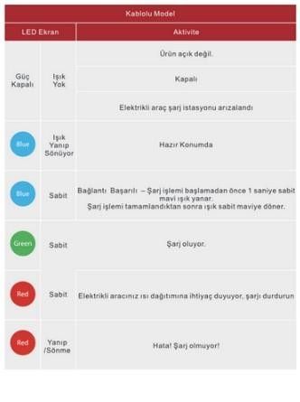 Mutlusan Elektrikli Araç Şarj Cihazı Kablolu RFID #4