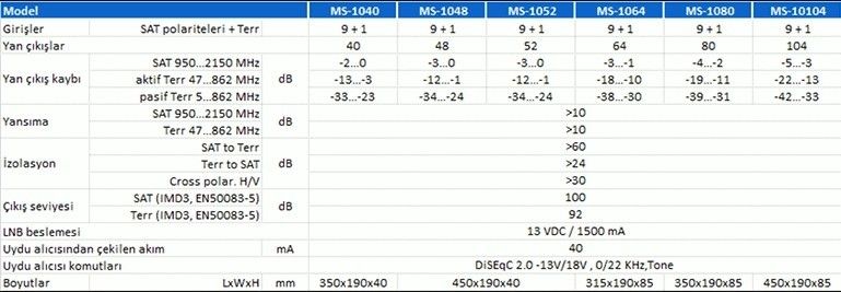 Teletek MV-1048 48 Çıkışlı Merkezi Sistem Santrali #2