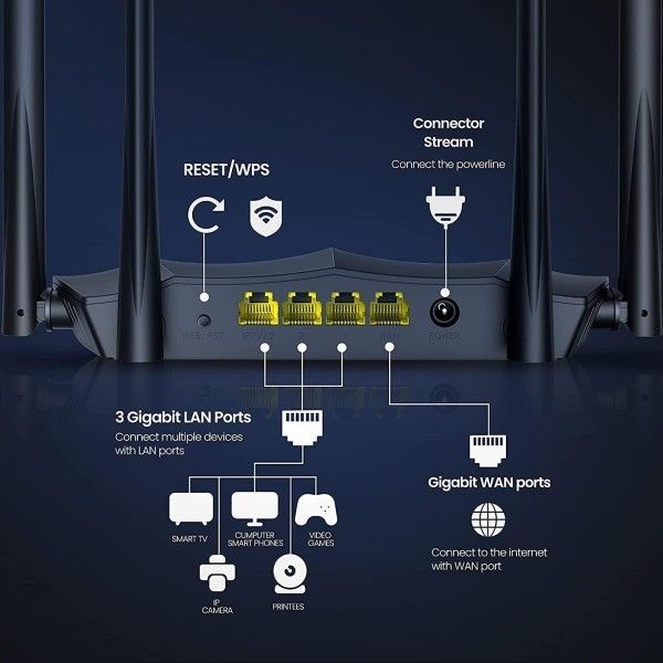 Tenda AC8 3+1 Port WiFi 1200Mbps AC Gigabit Router #2