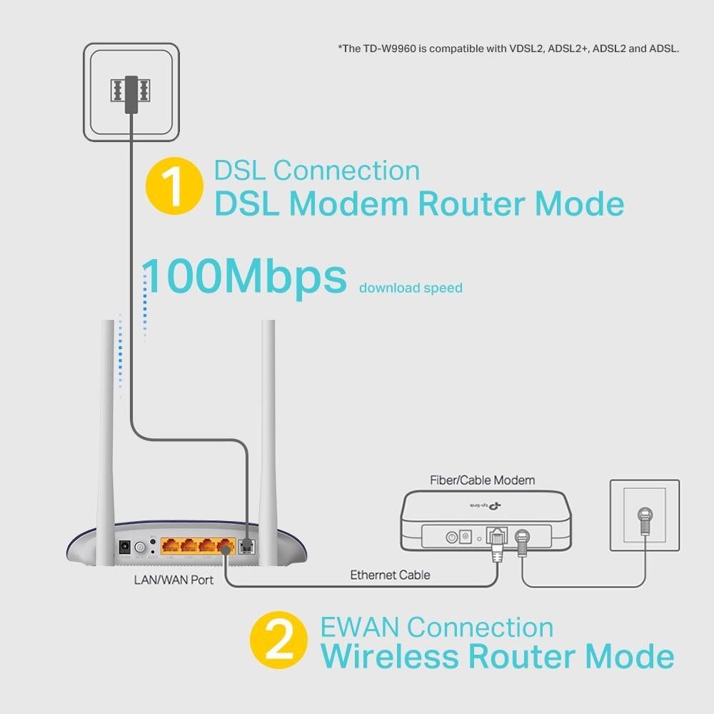 Tp-Link TD-W9960 300Mbps Wireless N VDSL/ADSL Mode #3