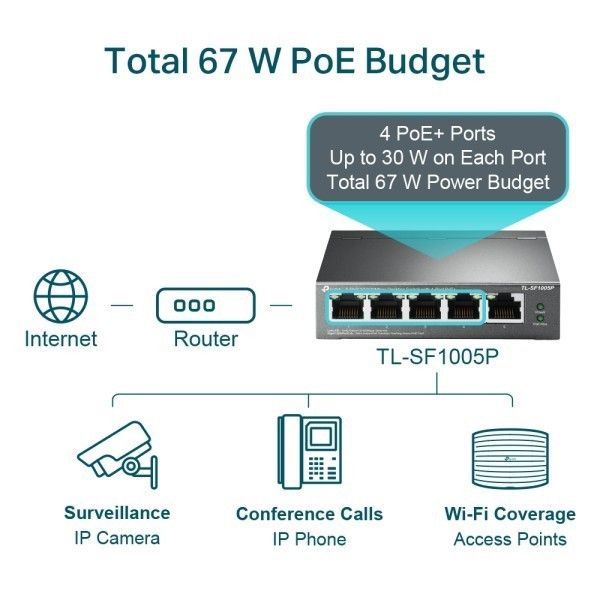 Tp-Link TL-SF1005P 10/100 5 Port 4 PoE Desktop Swi #4