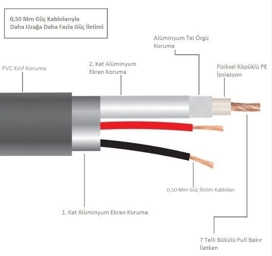 A-Link 2+1 (2x0.50mm) Cctv Kamera Kablosu 250m. #4