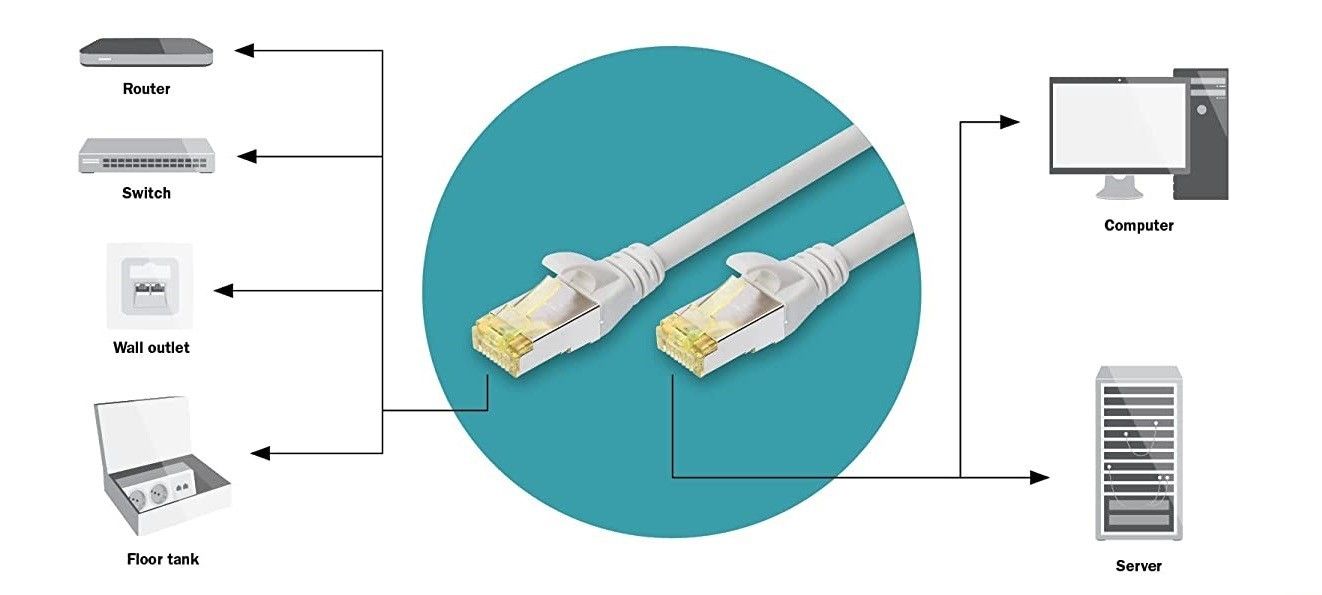 Assmann DK-1644-A-100 10m Cat6 LSZH Patch Kablo #2