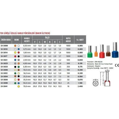 Mutlusan ITY-1618 16mm İzo. Kablo Yüksüğü (100 lü) #2