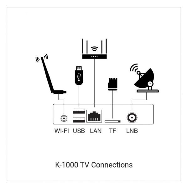 Redline K-1000 4K IpTv Android Uydu Alıcı Modül #3