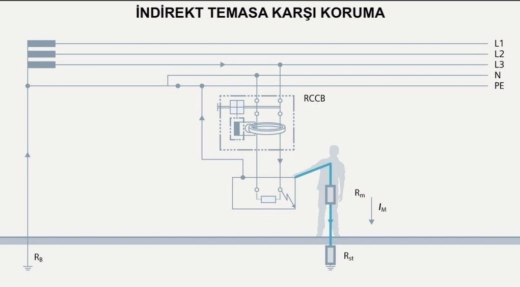 Siemens 5SV3647-6 3x80A 300mA 3 Faz Kaçak Akım Röl #2