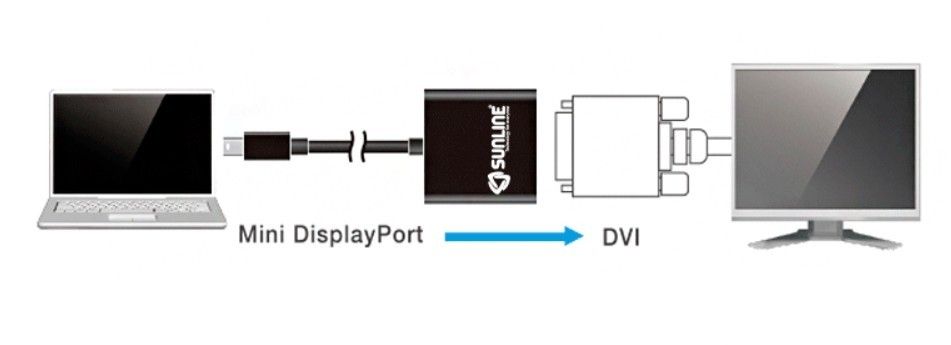 Sunline 170623 Mini Display Port to 24+5 Dvi Dönüş #2