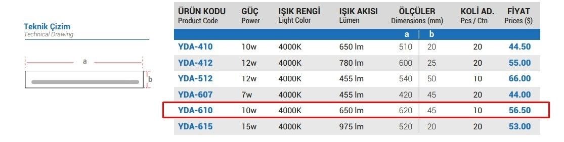 YCL YDA-615G 15W 52CM Led Duvar Apliği Yatay 4000K #3