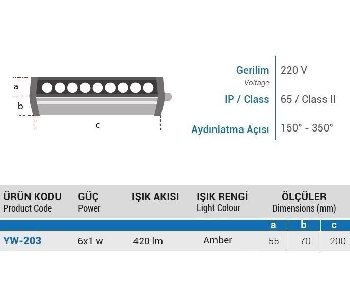 YCL YW-203G 6x1W 20cm Wallwasher Günışığı #2