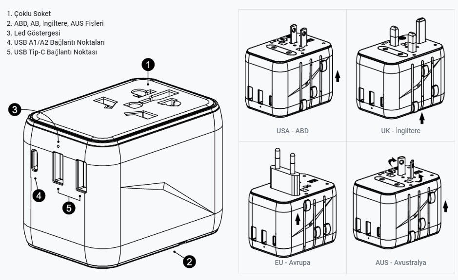 LinkTech C325 20W GaN Evrensel Şarj Adaptörü EU AUS USA UK